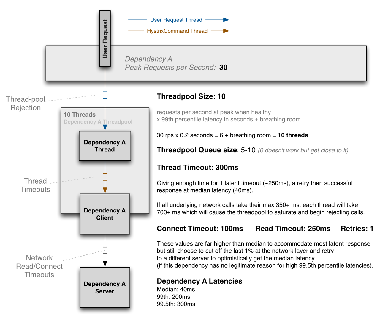 ThreadPool Properties