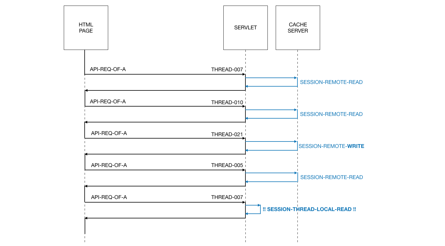 threadlocal-reset-bug