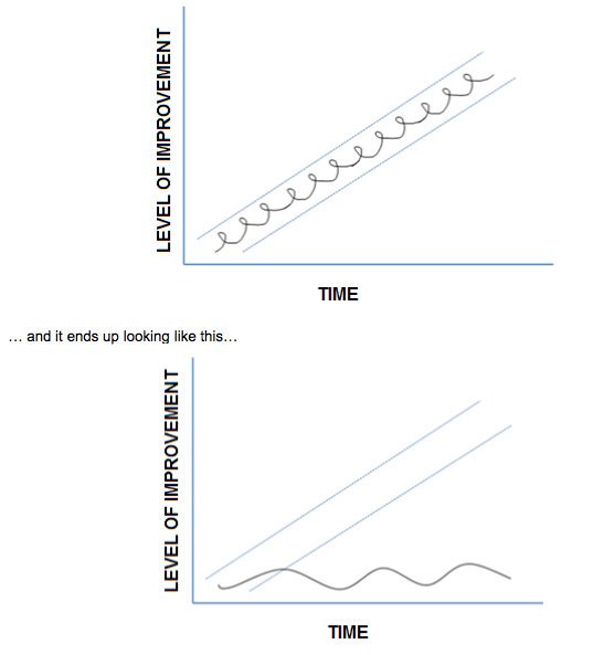 improvement-machine