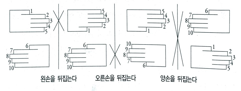 반전을 활용한 회전 알고리즘